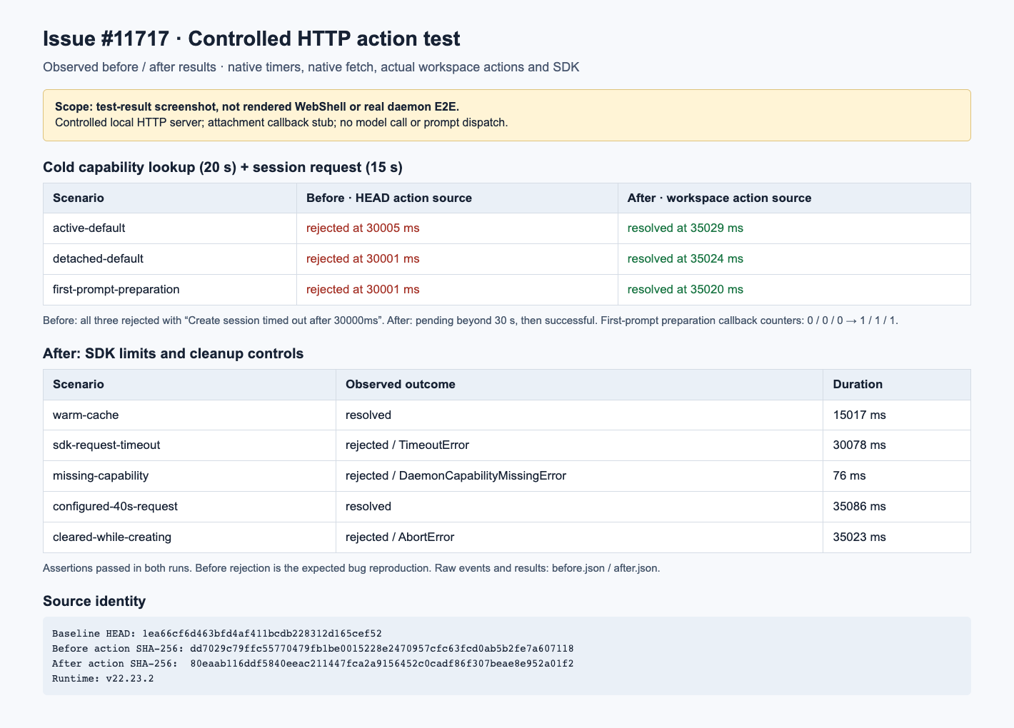 Controlled HTTP workspace creation before and after the deadline change